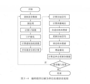 語音數(shù)據(jù)處理 基礎(chǔ)軟件服務(wù)在智能時(shí)代的關(guān)鍵角色